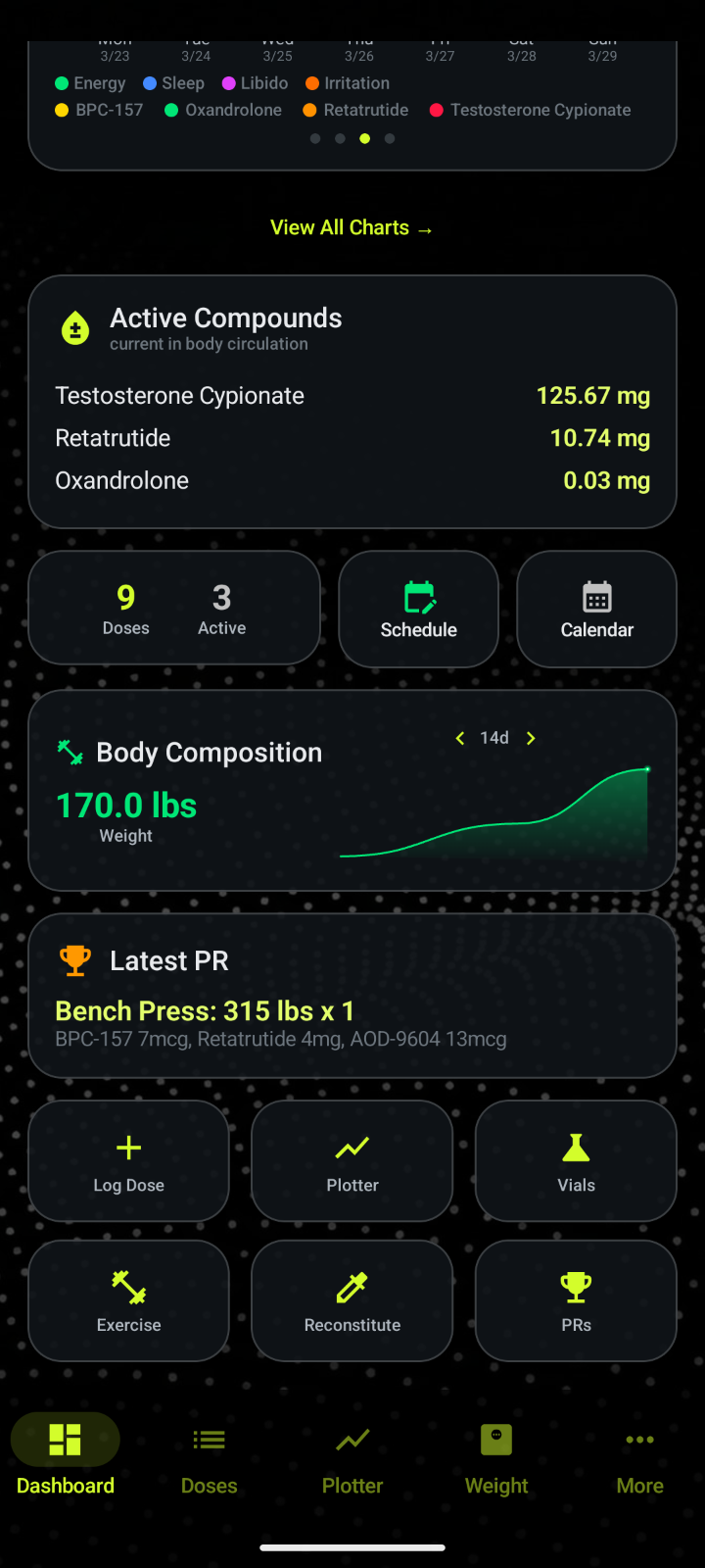 Weekly protocol view